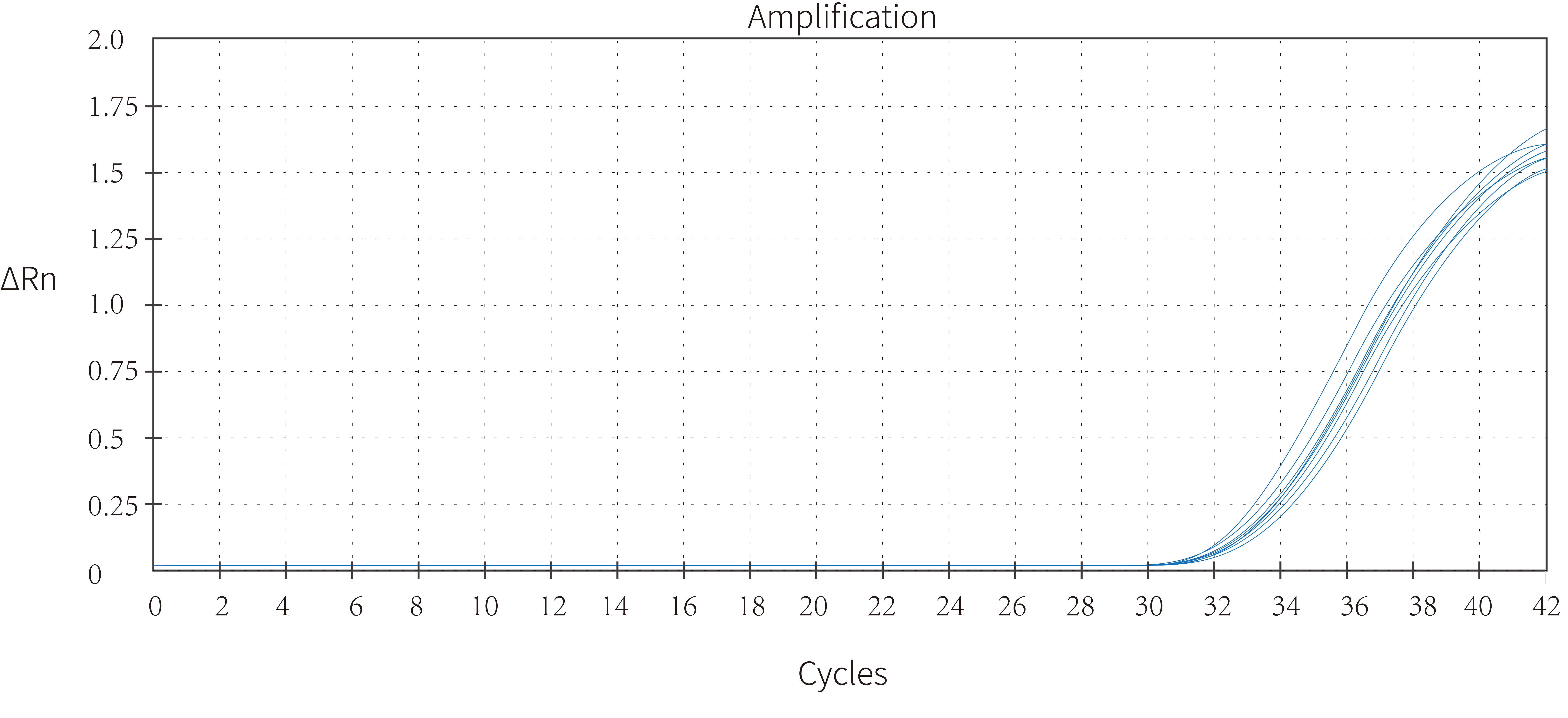 Five copies of the African swine fever plasmid were introduced using this product in the 25 μL reaction system,